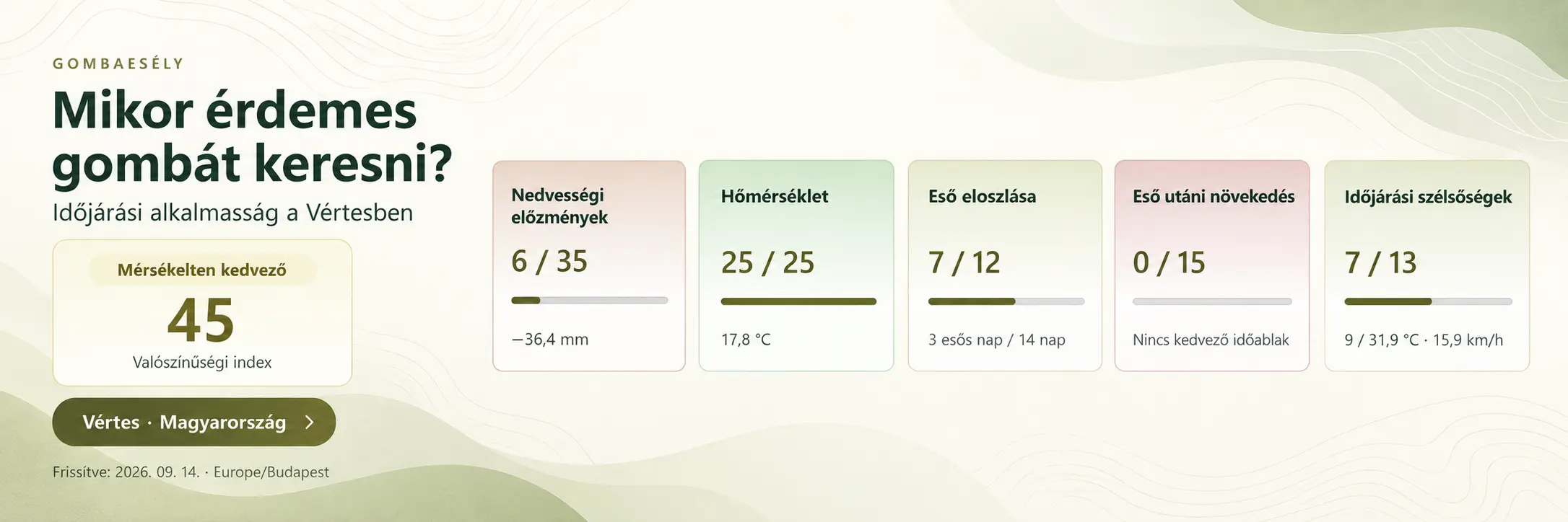 Gombaesély kalkulátor